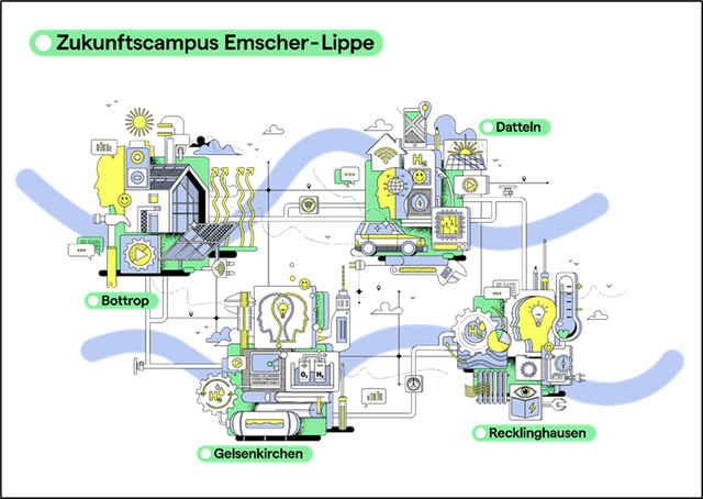 Eröffnung des Zukunftscampus Emscher-Lippe
